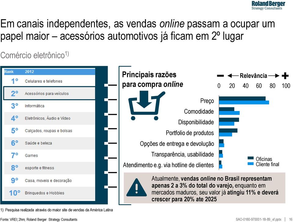 e devolução Transparência, usabilidade Atendimento e.g.