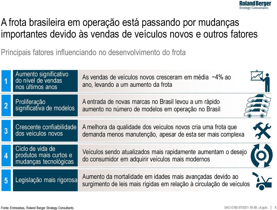 vendas de veículos novos cresceram em média ~4% ao ano, levando a um aumento da frota A entrada de novas marcas no Brasil levou a um rápido aumento no número de modelos em operação no Brasil A