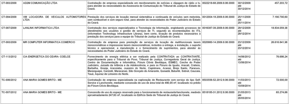 30/12/2014 CT-084/2009 VM LOCADORA DE VEICULOS AUTOMOTORES Prestação dos serviços de locação mensal sistemática e continuada de veículos sem motorista, 0012004-18.2009.8.06.0000 25/11/2009 7.190.