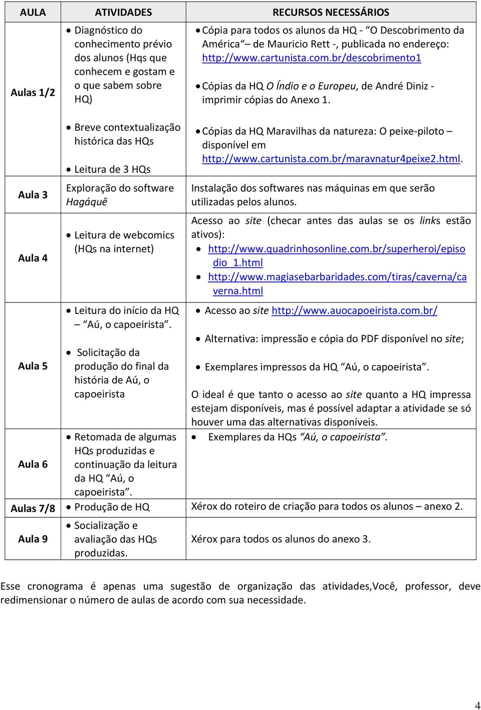 Solicitação da produção do final da história de Aú, o capoeirista Cópia para todos os alunos da HQ O Descobrimento da América de Mauricio Rett, publicada no endereço: http://www.cartunista.com.