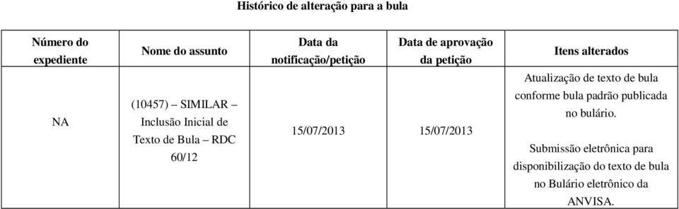 (10457) SIMILAR Inclusão Inicial de Texto de Bula RDC 60/12 15/07/2013 15/07/2013 conforme bula