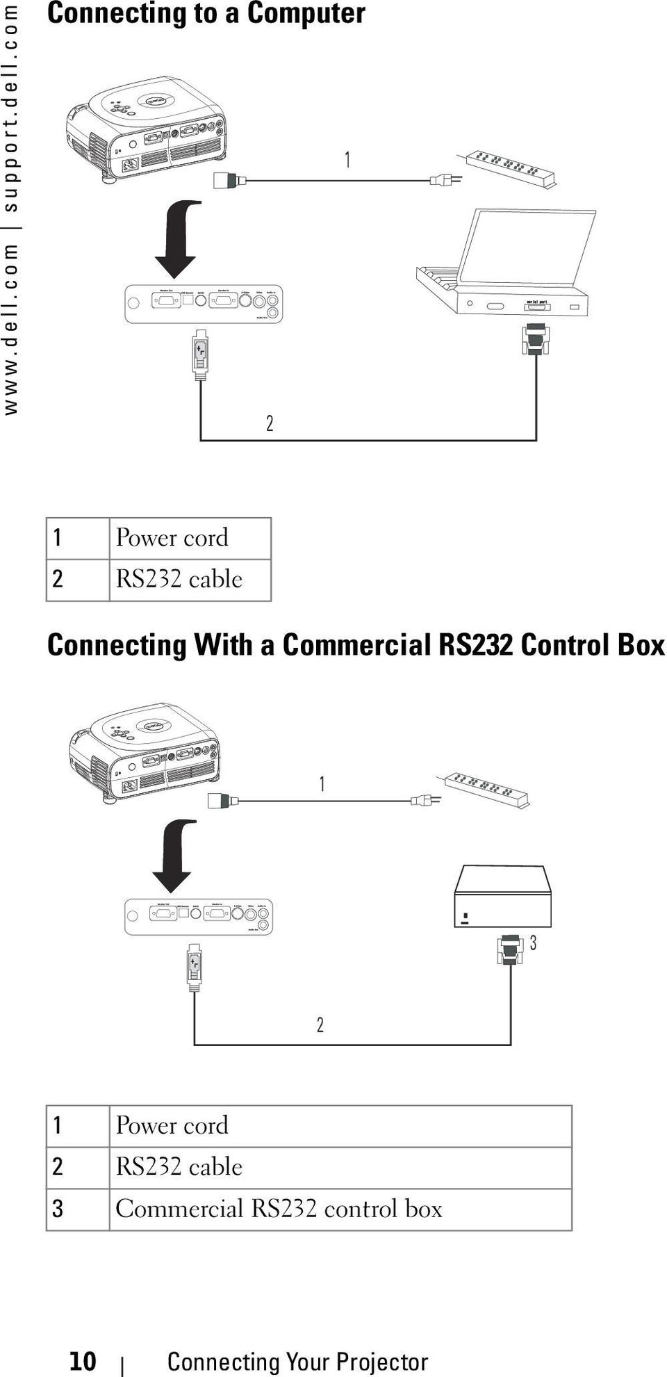 com Connecting to a Computer 2 1 1 Power cord 2 RS232