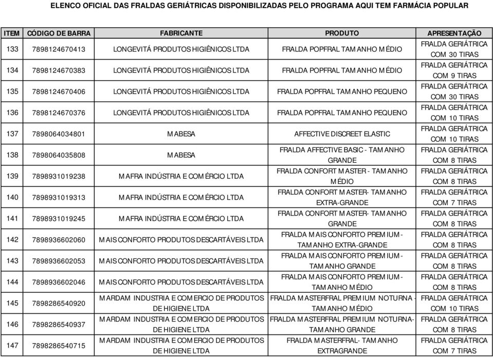 FRALDA AFFECTIVE BASIC - TAMANHO 139 7898931019238 MAFRA INDÚSTRIA E COMÉRCIO LTDA FRALDA CONFORT MASTER - TAMANHO 140 7898931019313 MAFRA INDÚSTRIA E COMÉRCIO LTDA FRALDA CONFORT MASTER- TAMANHO