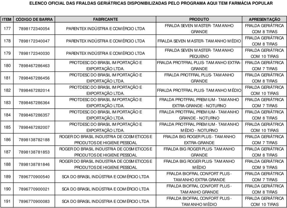 PROTFRAL PLUS- TAMANHO EXPORTAÇÃO 182 7898467282014 PROTDESC DO BRASIL IMPORTAÇÃO E FRALDA PROTFRAL PLUS- EXPORTAÇÃO 183 7898467286364 PROTDESC DO BRASIL IMPORTAÇÃO E FRALDA PROTFRAL PREMIUM- TAMANHO