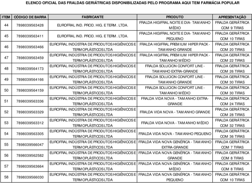 FRALDA HIGIFRAL NOITE E DIA- TAMANHO 46 7898039563466 EUROFRAL INDÚSTRIA DE PRODUTOS HIGIÊNICOS E FRALDA HIGIFRAL PREMIUM HIPER PACK - TAMANHO COM 20 TIRAS 47 7898039563459 EUROFRAL INDÚSTRIA DE