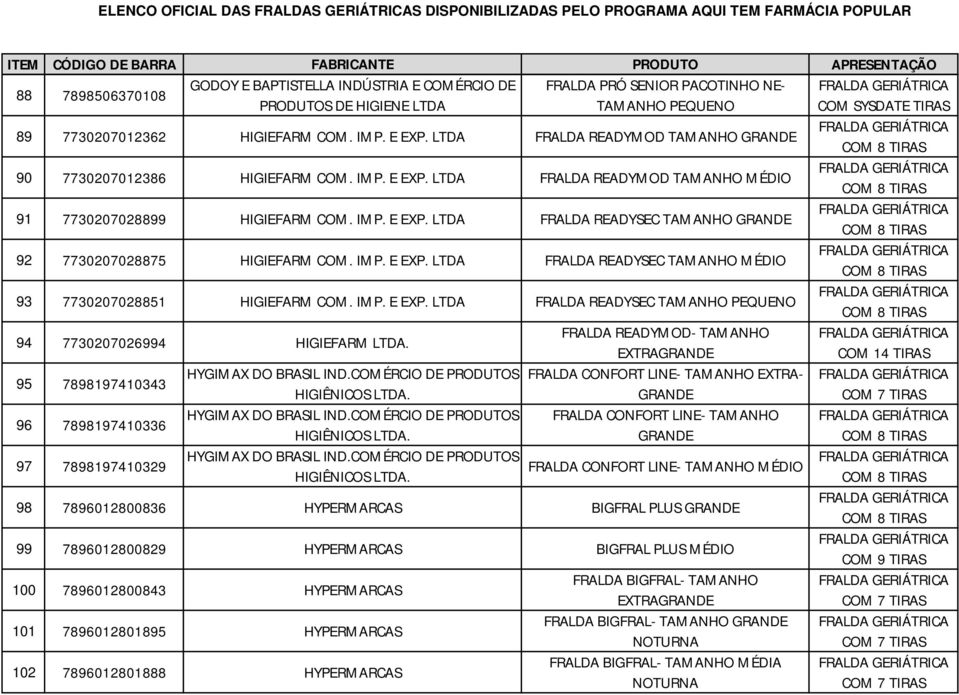 IMP. E EXP. LTDA FRALDA READYSEC 93 7730207028851 HIGIEFARM COM. IMP. E EXP. LTDA FRALDA READYSEC TAMANHO 94 7730207026994 HIGIEFARM FRALDA READYMOD- TAMANHO EXTRA COM 14 TIRAS 95 7898197410343 HYGIMAX DO BRASIL IND.