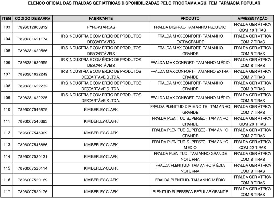 PRODUTOS FRALDA MAX CONFORT- TAMANHO EXTRA- DESCARTÁVEIS 108 7898281622232 IRIS INDUSTRIA E COMERCIO DE PRODUTOS FRALDA MAX CONFORT- TAMANHO DESCARTÁVEIS 109 7898281622225 IRIS INDUSTRIA E COMERCIO