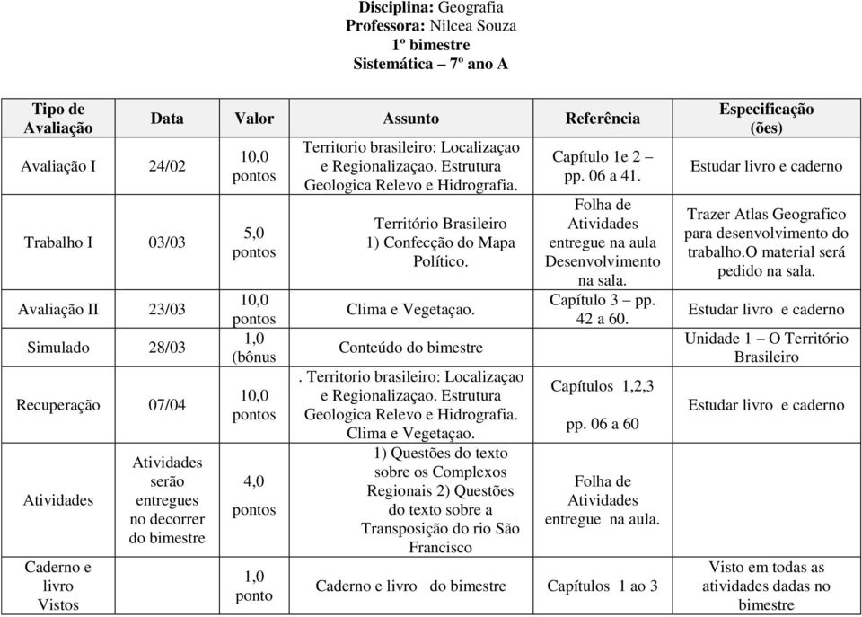 Regionalizaçao. Estrutura Geologica Relevo e Hidrografia. Território Brasileiro 1) Confecção do Mapa Político. Clima e Vegetaçao. Conteúdo do bimestre.