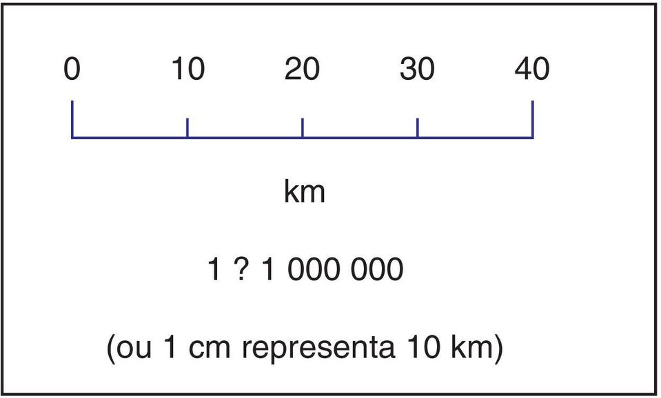 000 (ou 1 cm
