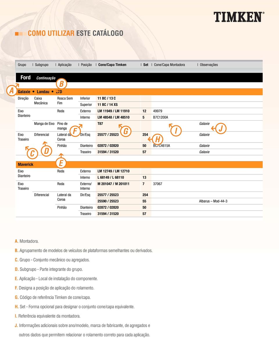 Externo LM 12749 / LM 12710 Roda F G Interno L 68149 / L 68110 13 Externo/ M 201047 / M 201011 7 37067 Interno Lateral da Dir/Esq 25577 / 25523 254 25590 / 25523 55 Albarus Mod-44-3 Pinhão 02872 /