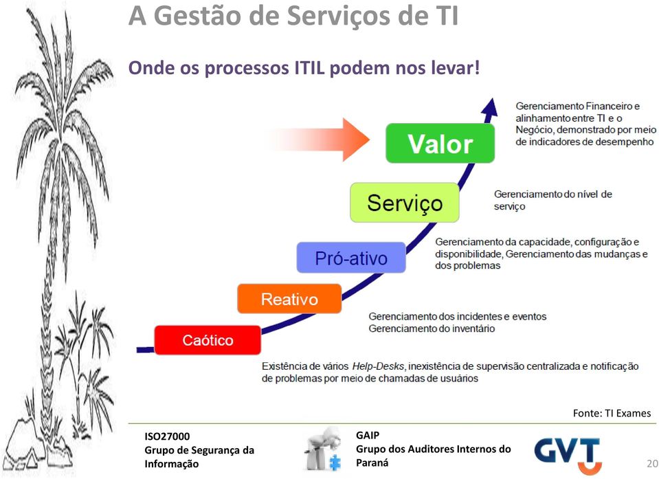 processos ITIL podem