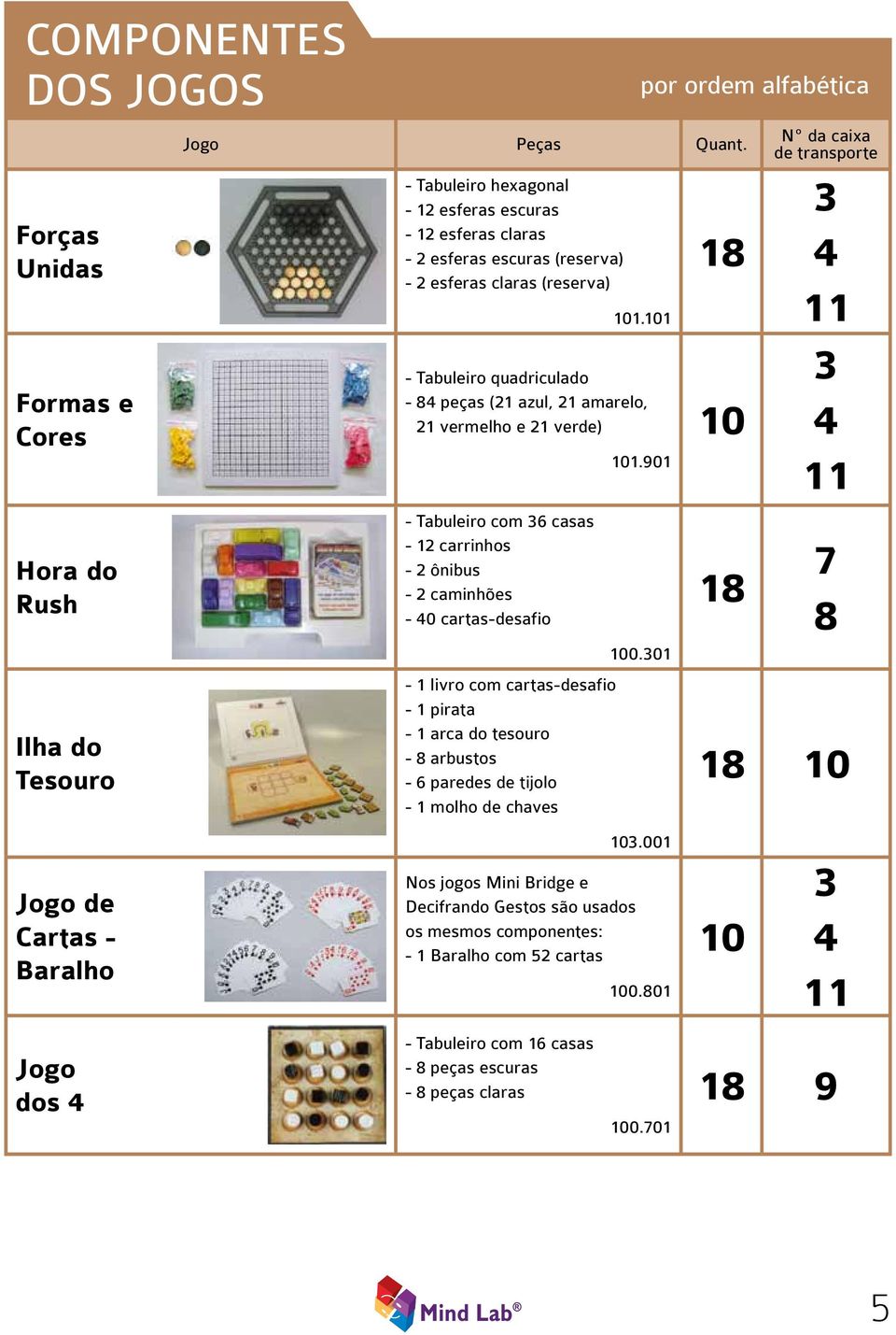 0 - Tabuleiro quadriculado - 84 peças (2 azul, 2 amarelo, 2 vermelho e 2 verde) - Tabuleiro com 36 casas - 2 carrinhos - 2 ônibus - 2 caminhões - 40 cartas-desafio - livro com cartas-desafio -