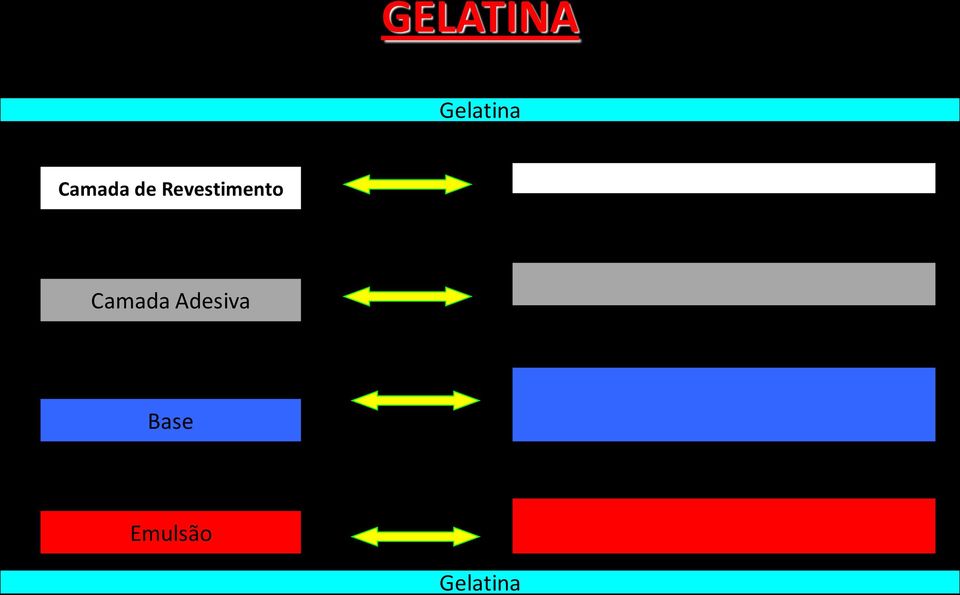 Revestimento Camada