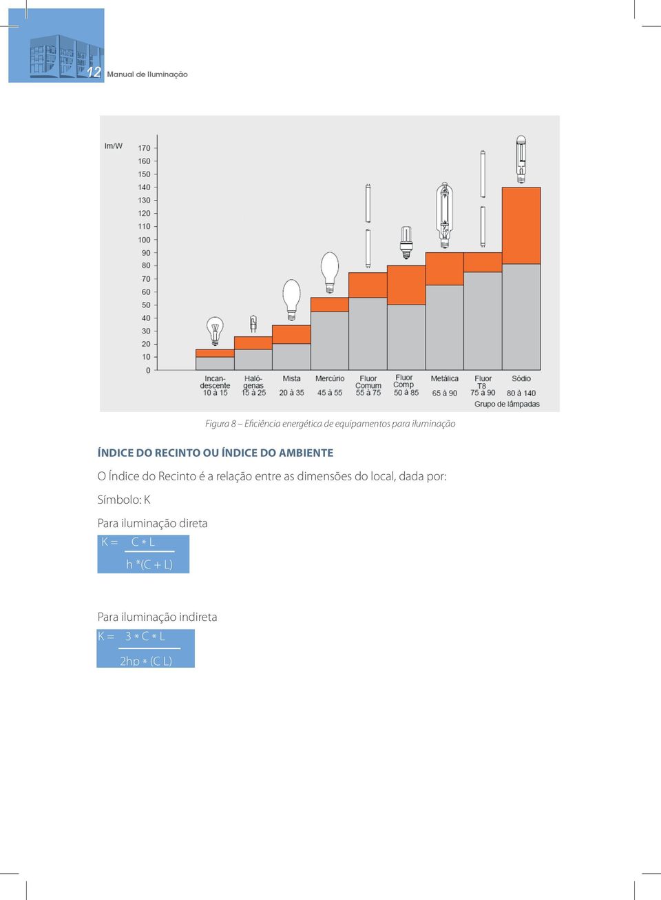 relação entre as dimensões do local, dada por: Símbolo: K Para iluminação