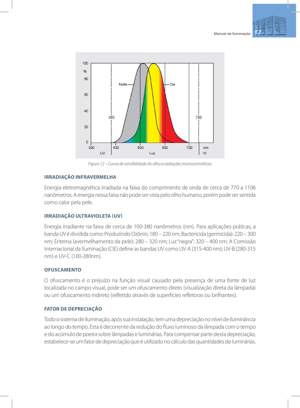 IRRADIAÇÃO ULTRAVIOLETA (UV) Energia irradiante na faixa de cerca de 100-380 nanômetros (nm).