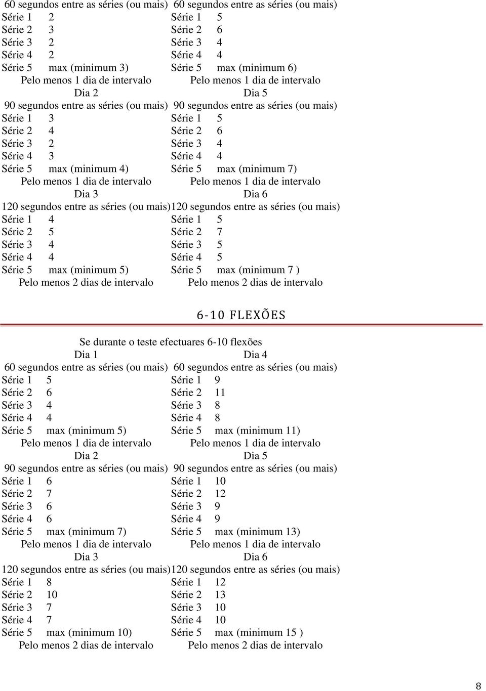 max (minimum 7) Pelo menos 1 dia de intervalo Dia 5 90 segundos entre as séries (ou mais) Pelo menos 1 dia de intervalo Pelo menos 1 dia de intervalo Dia 3 Dia 6 120 segundos entre as séries (ou