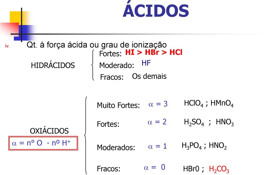 HIDRÁCIDOS Moderado: HF Fracos: Os demais OXIÁCIDOS α = n O - nº H