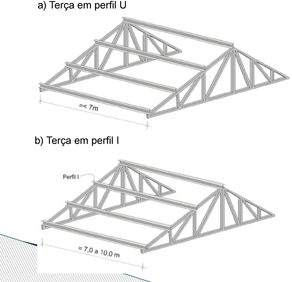 U b) Terça