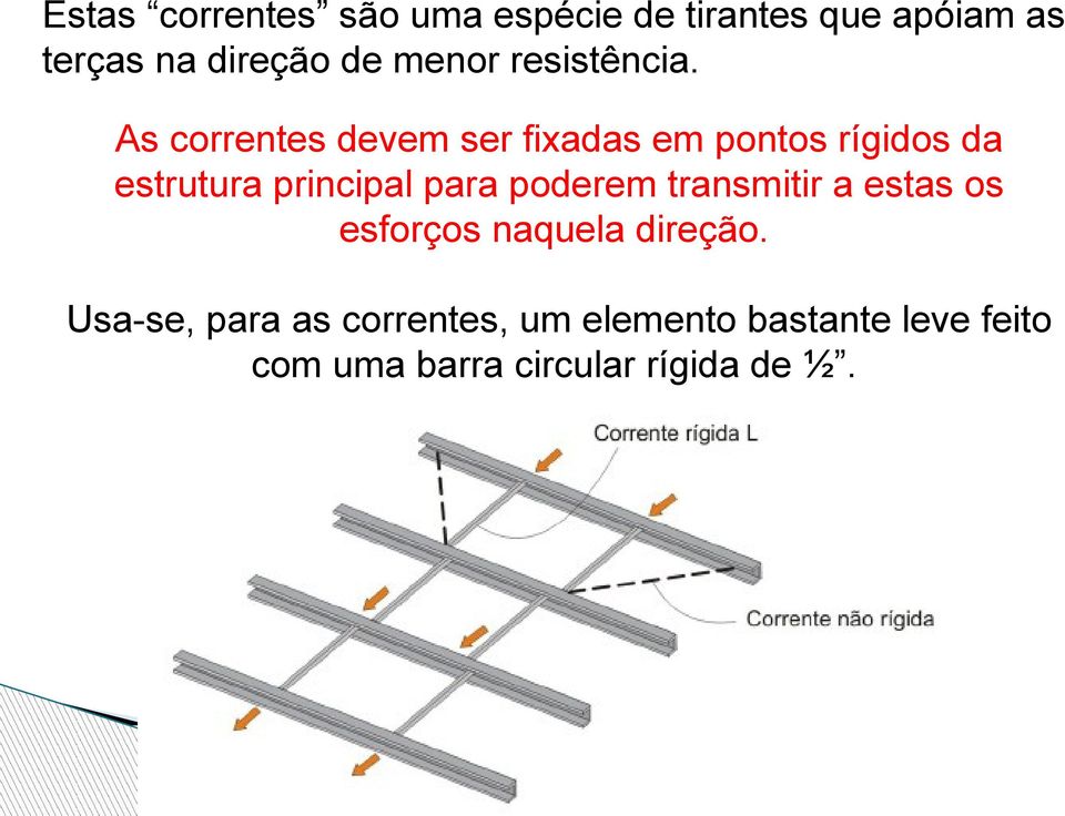 As correntes devem ser fixadas em pontos rígidos da estrutura principal para