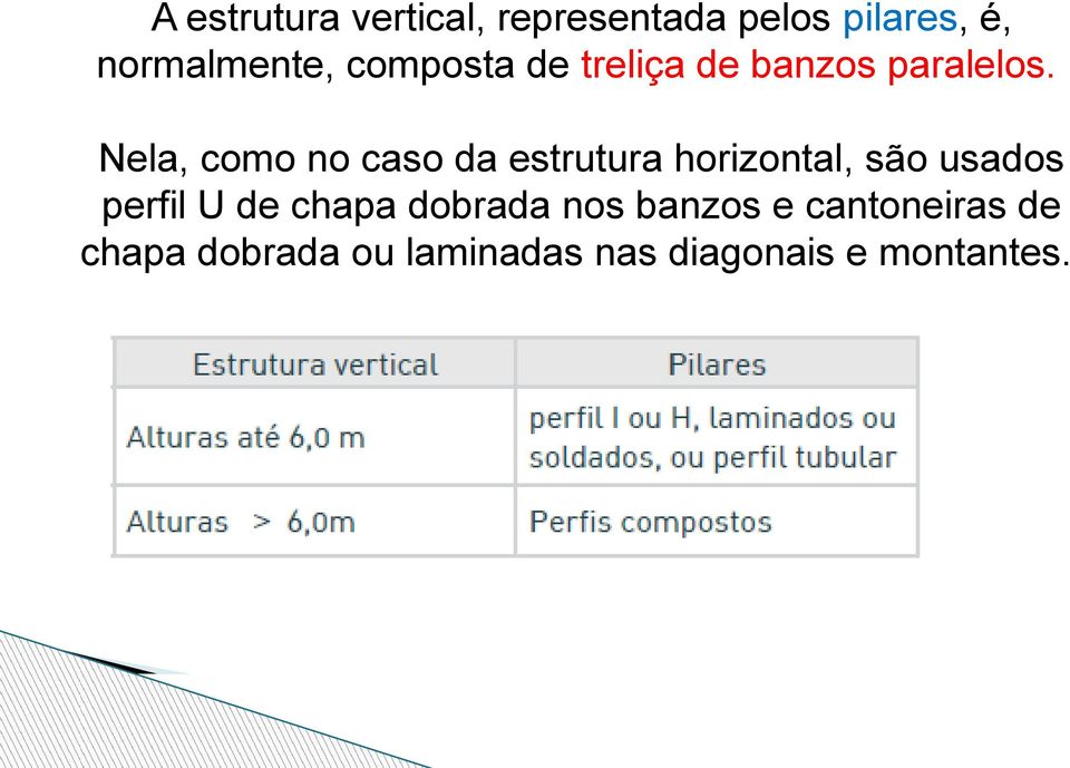 Nela, como no caso da estrutura horizontal, são usados perfil U de