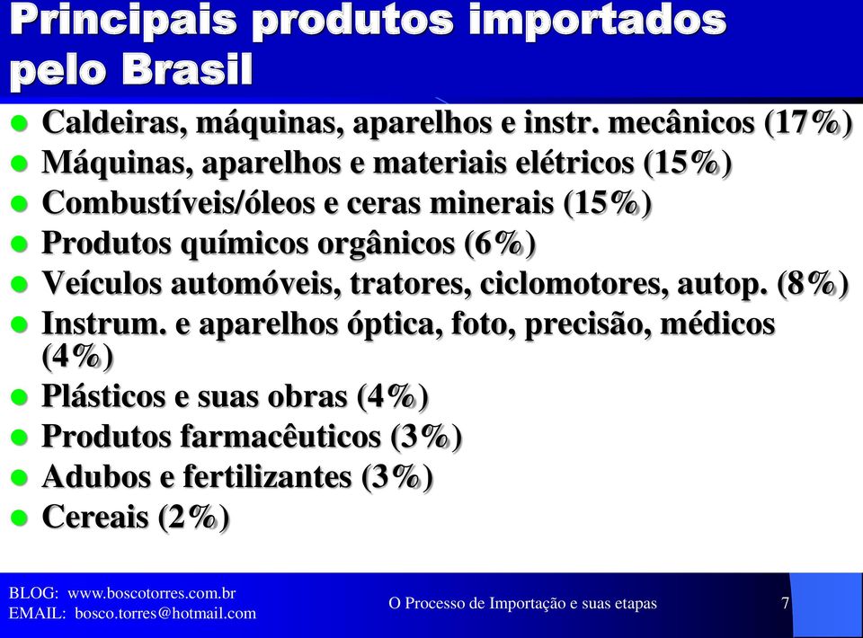 químicos orgânicos (6%) Veículos automóveis, tratores, ciclomotores, autop. (8%) Instrum.