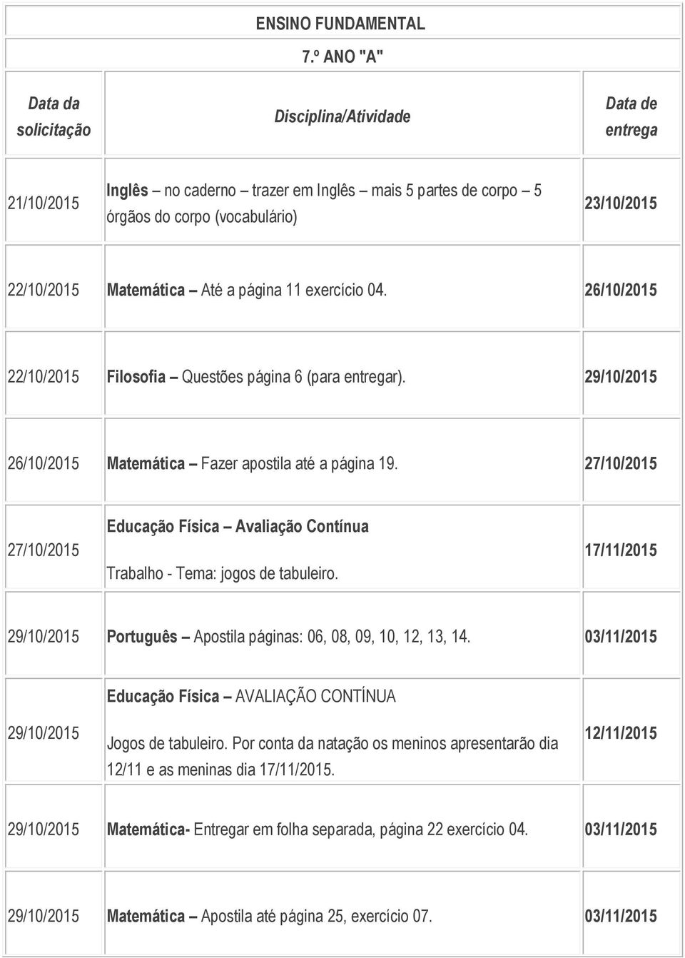 Matemática Até a página 11 exercício 04. 26/10/2015 22/10/2015 Filosofia Questões página 6 (para entregar). 29/10/2015 26/10/2015 Matemática Fazer apostila até a página 19.