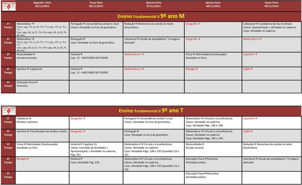 Literatura Estudo do paradidatico A megera domada. Matemática II Física Eletricidade (Continuação) Atividade no livro. O problema do lixo no Brasil. Classe: Apresentação + atividade no caderno.