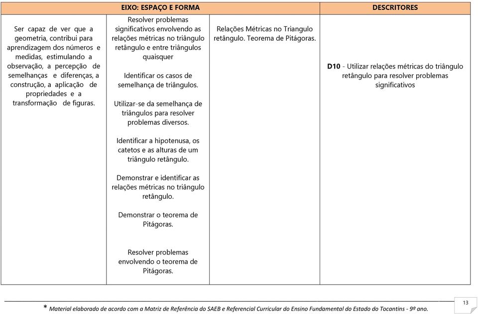 Resolver problemas significativos envolvendo as relações métricas no triângulo retângulo e entre triângulos quaisquer Identificar os casos de semelhança de triângulos.