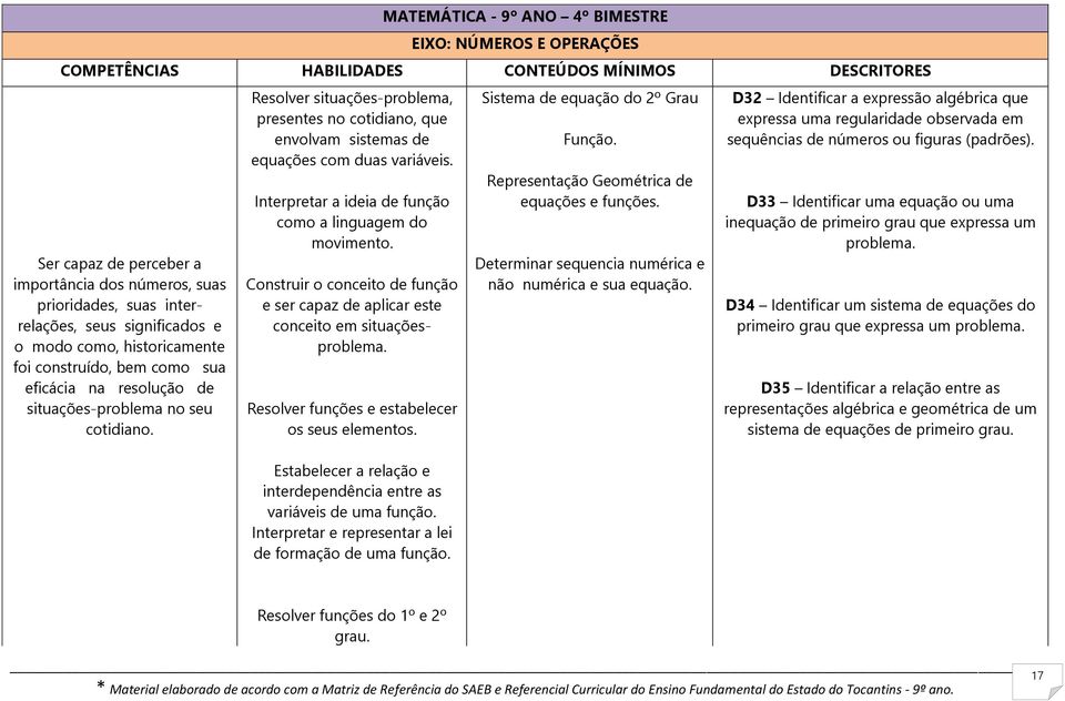 Resolver situações-problema, presentes no cotidiano, que envolvam sistemas de equações com duas variáveis. Interpretar a ideia de função como a linguagem do movimento.