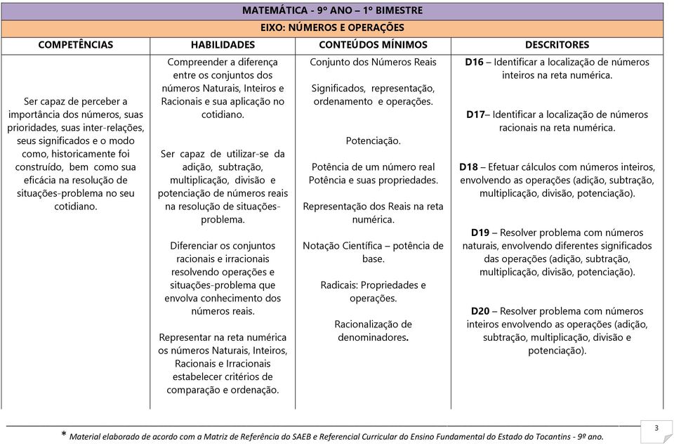 Compreender a diferença entre os conjuntos dos números Naturais, Inteiros e Racionais e sua aplicação no cotidiano.