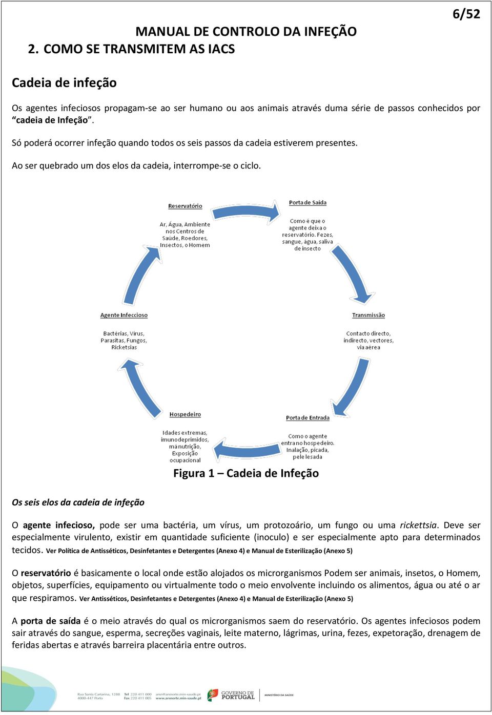 Só poderá ocorrer infeção quando todos os seis passos da cadeia estiverem presentes. Ao ser quebrado um dos elos da cadeia, interrompe-se o ciclo.