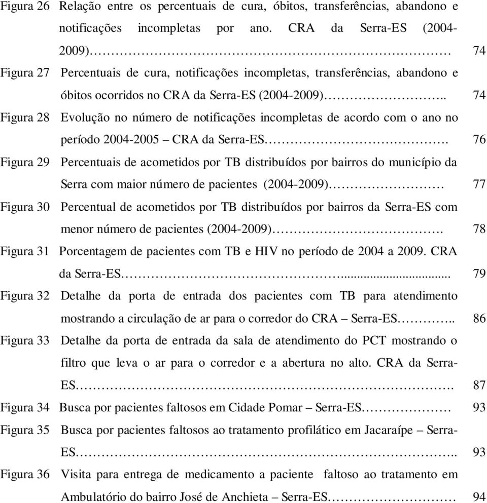 . Evolução no número de notificações incompletas de acordo com o ano no período 2004-2005 CRA da Serra-ES.