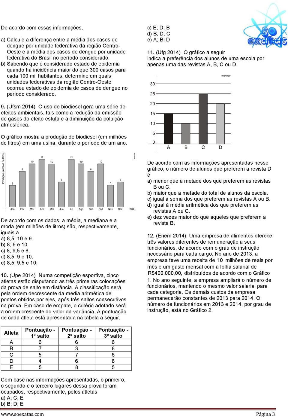 b) Sabendo que é considerado estado de epidemia quando há incidência maior do que 00 casos para cada 100 mil habitantes, determine em quais unidades federativas da região Centro-Oeste ocorreu estado