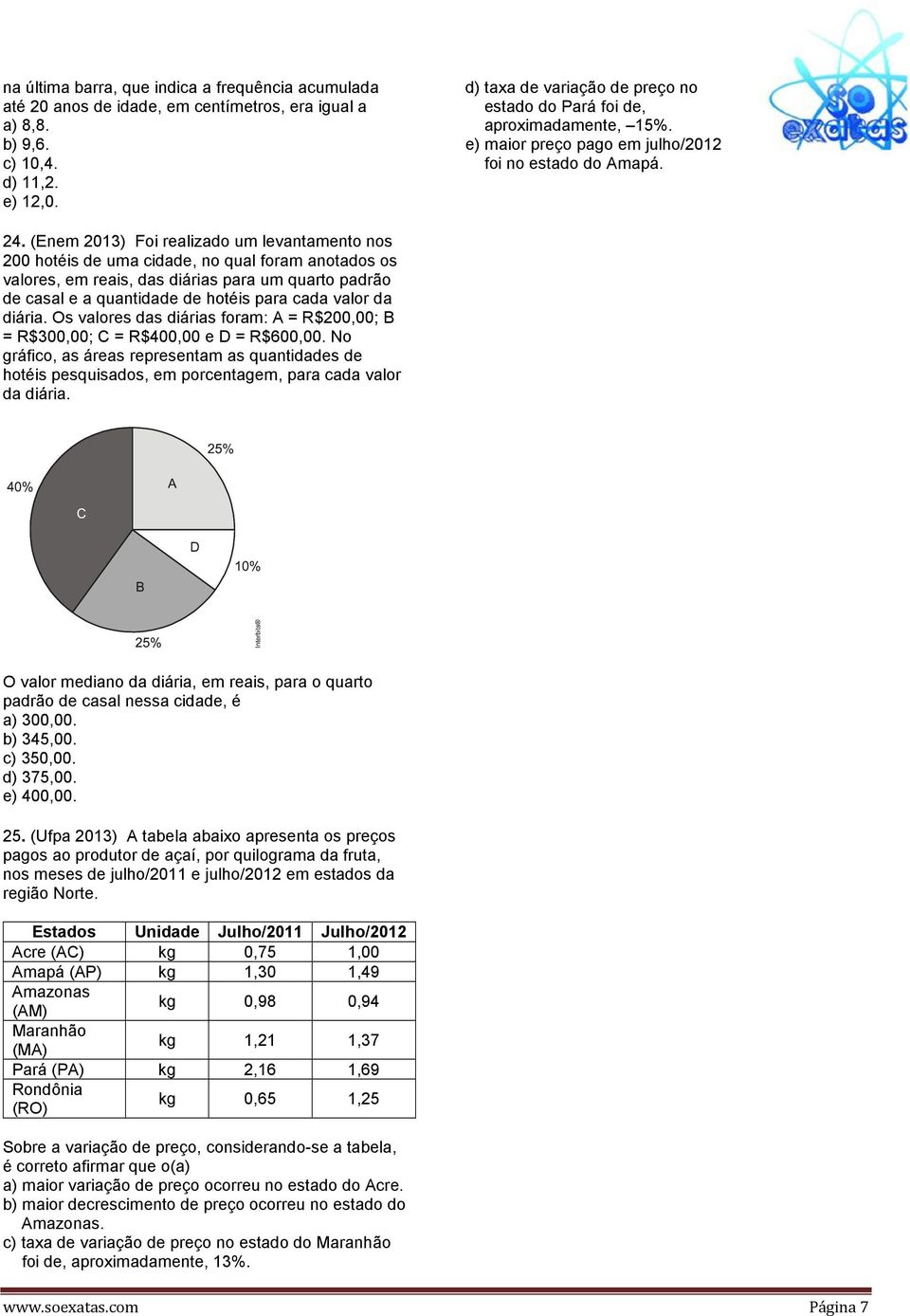 (Enem 201) Foi realizado um levantamento nos 200 hotéis de uma cidade, no qual foram anotados os valores, em reais, das diárias para um quarto padrão de casal e a quantidade de hotéis para cada valor