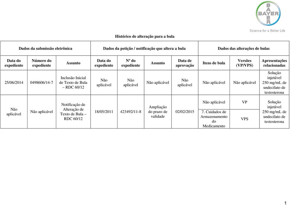 Não aplicável Não aplicável Não aplicável Não aplicável Não aplicável Solução injetável 250 mg/ml de undecilato de testosterona Não aplicável Não aplicável Notificação de Alteração de Texto de Bula