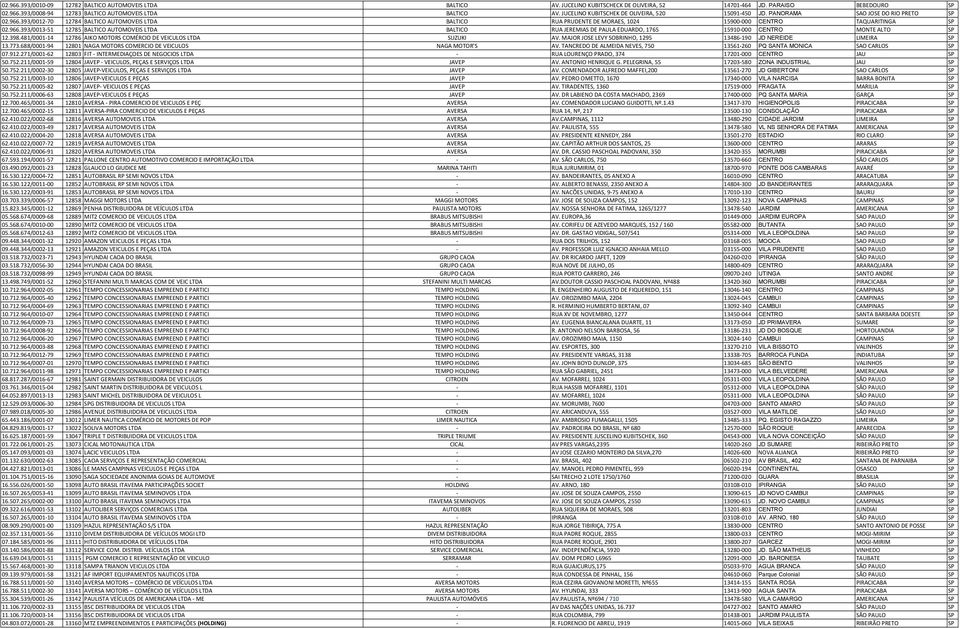 393/0012-70 12784 BALTICO AUTOMOVEIS LTDA BALTICO RUA PRUDENTE DE MORAES, 1024 15900-000 CENTRO TAQUARITINGA SP 02.966.