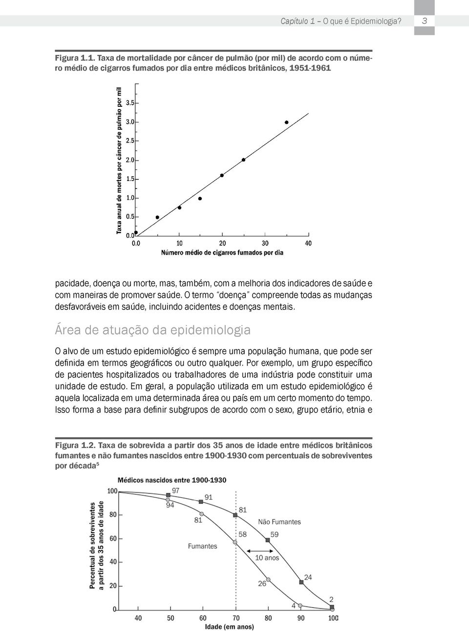 1. Taxa de mortalidade por câncer de pulmão (por mil) de acordo com o número médio de cigarros fumados por dia entre médicos britânicos, 1951-1961 pacidade, doença ou morte, mas, também, com a