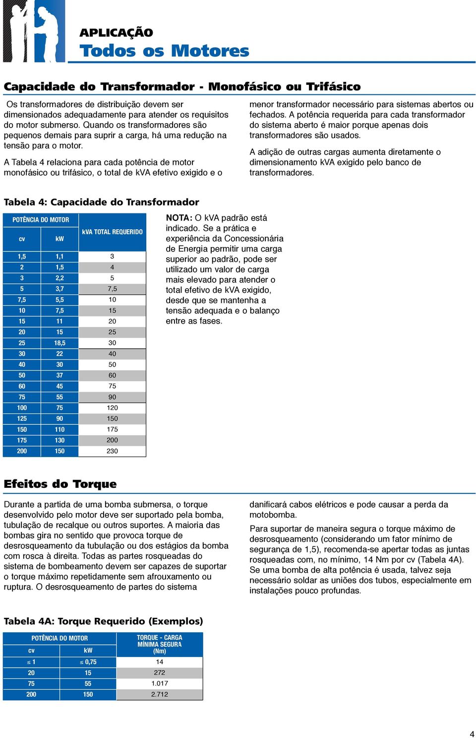 A Tabela 4 relaciona para cada potência de motor monofásico ou trifásico, o total de kva efetivo exigido e o menor transformador necessário para sistemas abertos ou fechados.