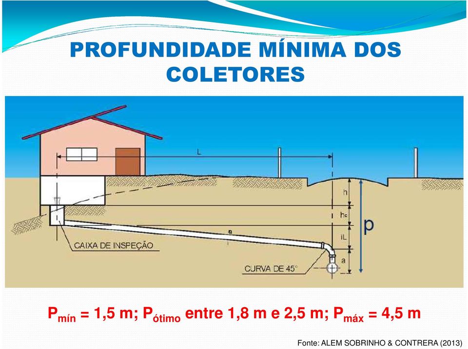 entre 1,8 m e 2,5 m; P máx = 4,5