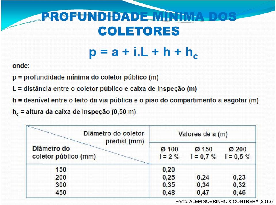 COLETORES Fonte: