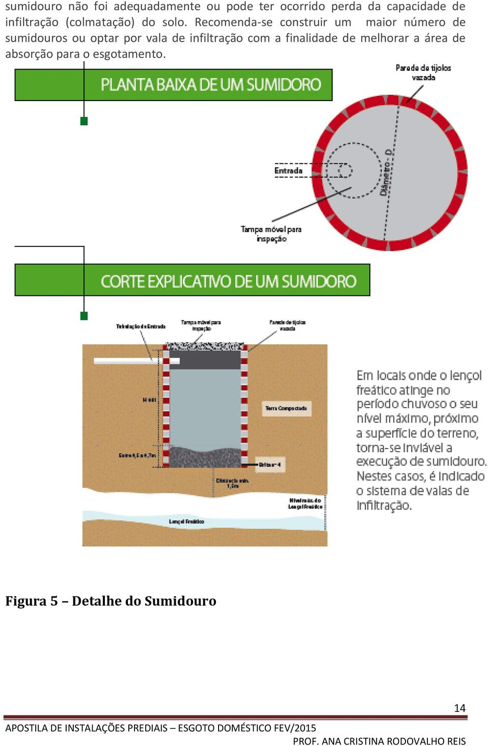 Recomenda-se construir um maior número de sumidouros ou optar por vala de