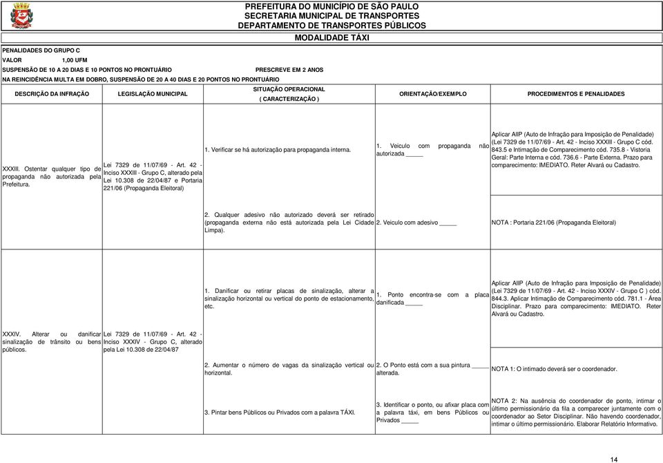 Ostentar qualquer tipo de Inciso XXXIII - Grupo C, alterado pela propaganda não autorizada pela Lei 10.308 de 22/04/87 e Portaria Prefeitura. 221/06 (Propaganda Eleitoral) 1.