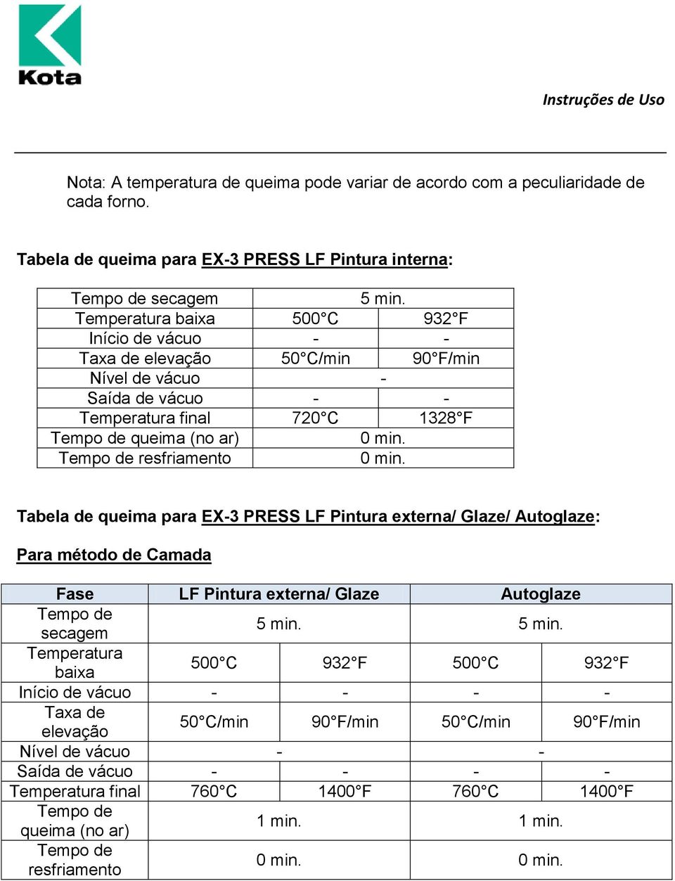 resfriamento 0 min. Tabela de queima para LF Pintura externa/ Glaze/ Autoglaze: Para método de Camada Fase LF Pintura externa/ Glaze Autoglaze secagem 5 min.