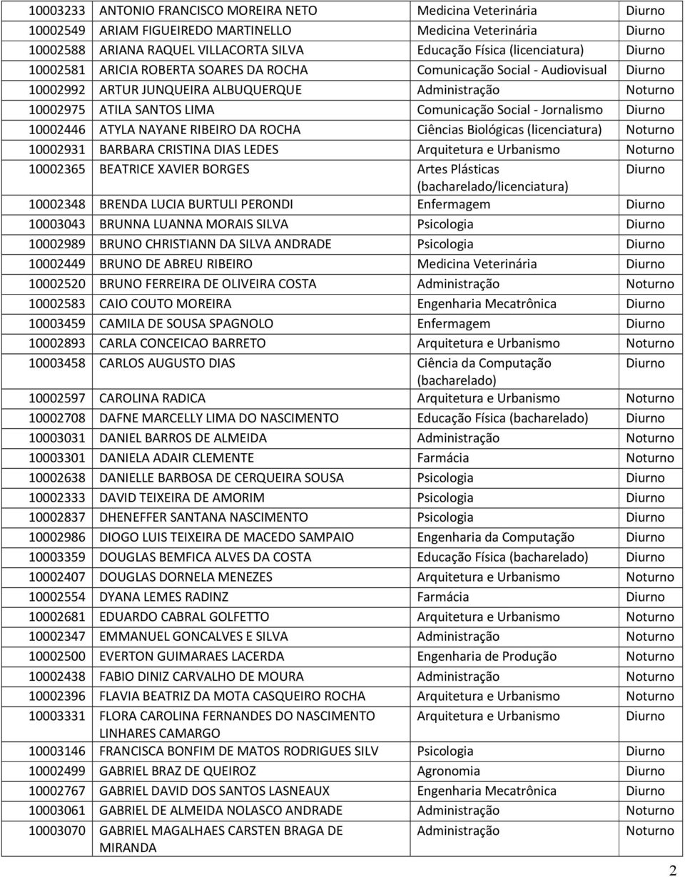 Social - Jornalismo Diurno 10002446 ATYLA NAYANE RIBEIRO DA ROCHA Ciências Biológicas (licenciatura) Noturno 10002931 BARBARA CRISTINA DIAS LEDES Arquitetura e Urbanismo Noturno 10002365 BEATRICE