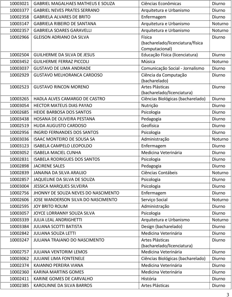 (bacharelado/licenciatura/física Computacional) 10002504 GUILHERME DA SILVA DE JESUS Educação Física (licenciatura) Diurno 10003452 GUILHERME FERRAZ PICCOLI Música Noturno 10003037 GUSTAVO DE LIMA