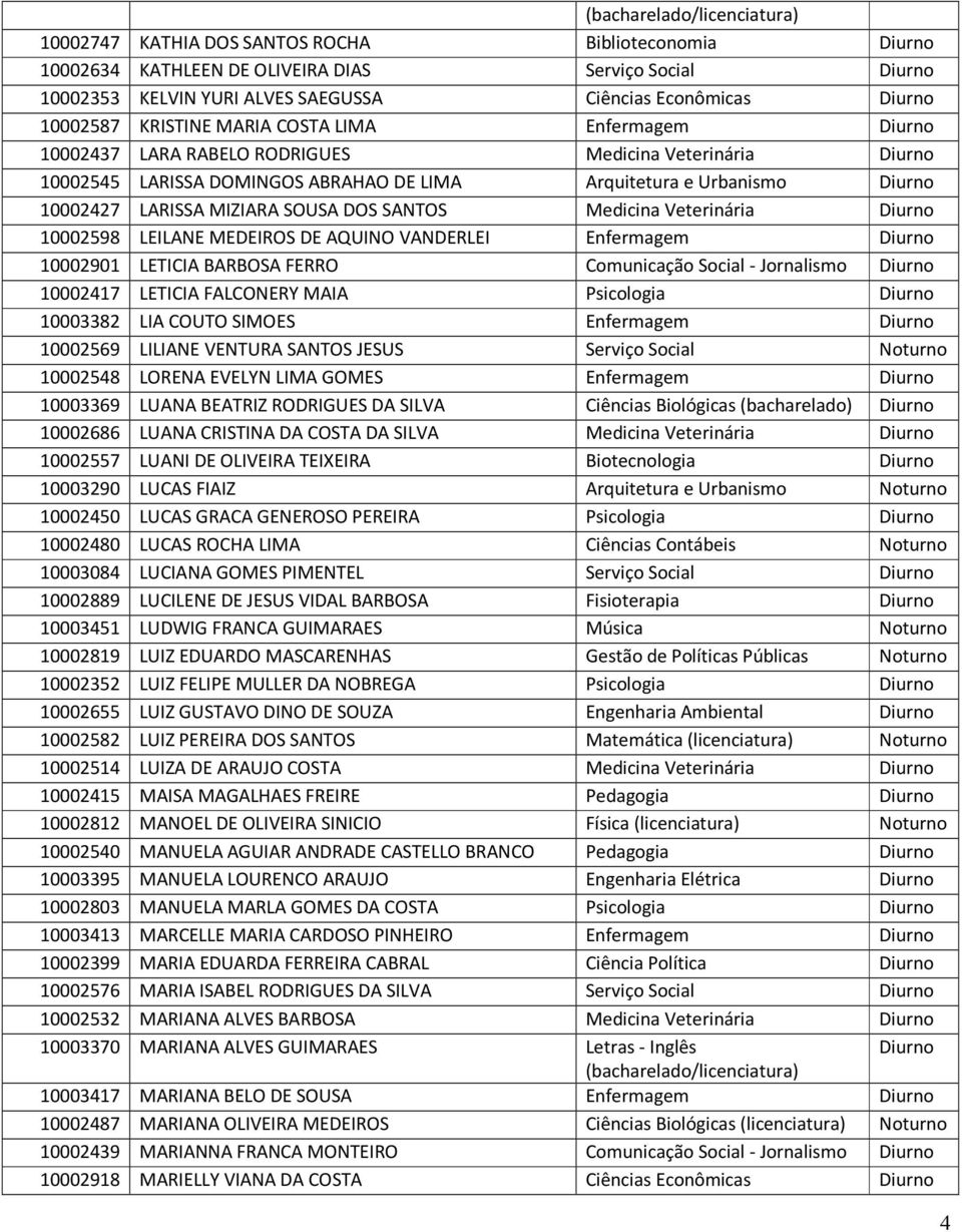 SANTOS Medicina Veterinária Diurno 10002598 LEILANE MEDEIROS DE AQUINO VANDERLEI Enfermagem Diurno 10002901 LETICIA BARBOSA FERRO Comunicação Social - Jornalismo Diurno 10002417 LETICIA FALCONERY