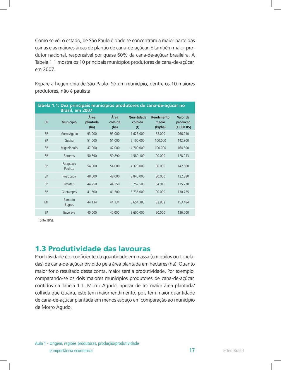 Repare a hegemonia de São Paulo. Só um município, dentre os 10 maiores produtores, não é paulista. Tabela 1.