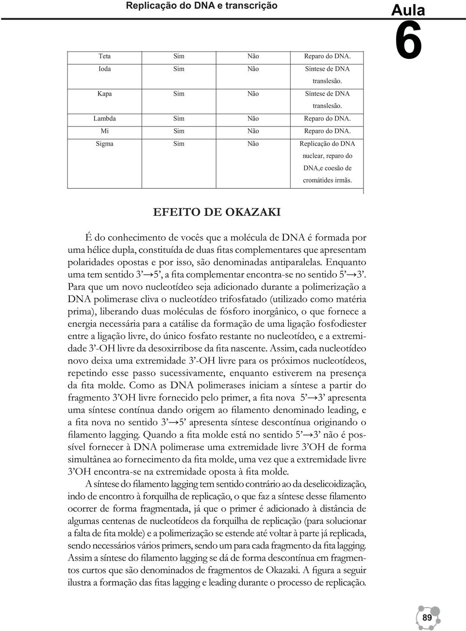 EFEITO DE OKAZAKI É do conhecimento de vocês que a molécula de DNA é formada por uma hélice dupla, constituída de duas fitas complementares que apresentam polaridades opostas e por isso, são