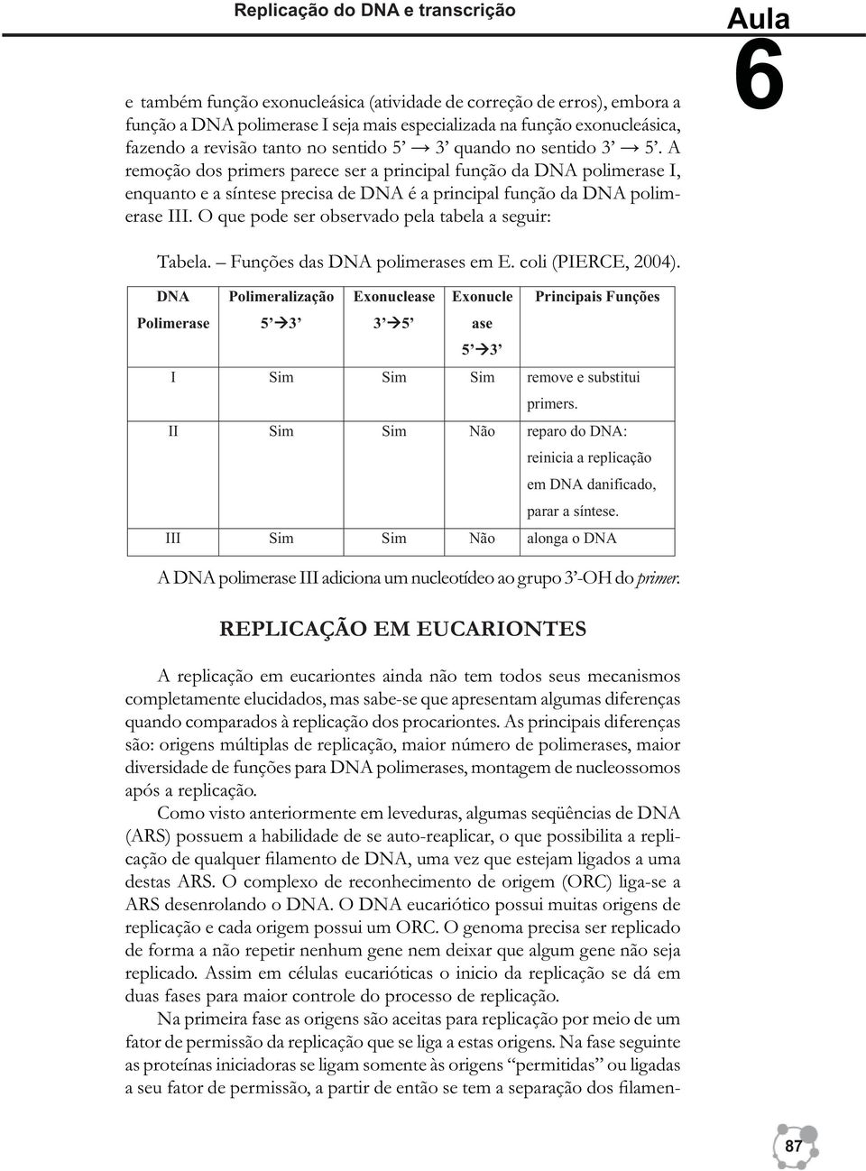 O que pode ser observado pela tabela a seguir: Tabela. Funções das DNA polimerases em E. coli (PIERCE, 2004).