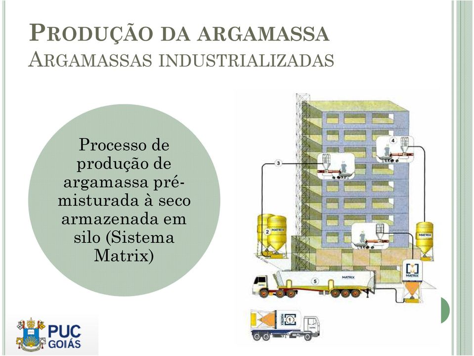 produção de argamassa prémisturada